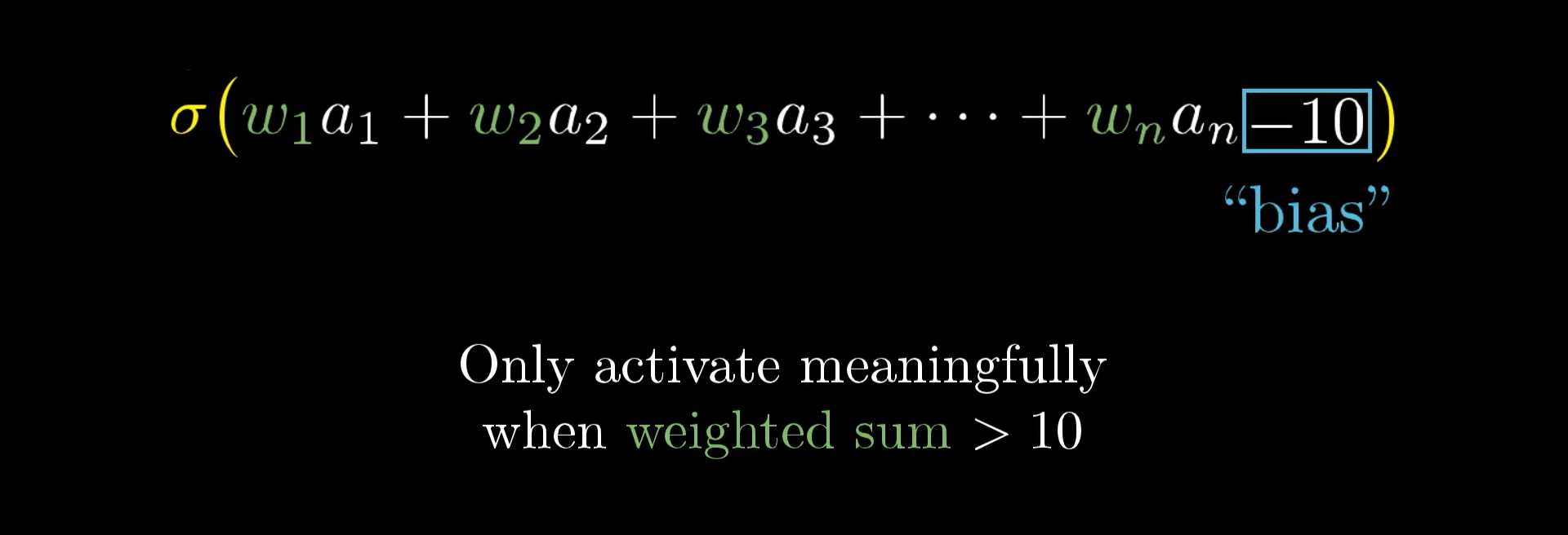 Mathematical expression with a highlighted negative bias (-10) and a caption stating that neurons only activate meaningfully when the weighted sum exceeds 10. Explains the role of bias in neural nets.