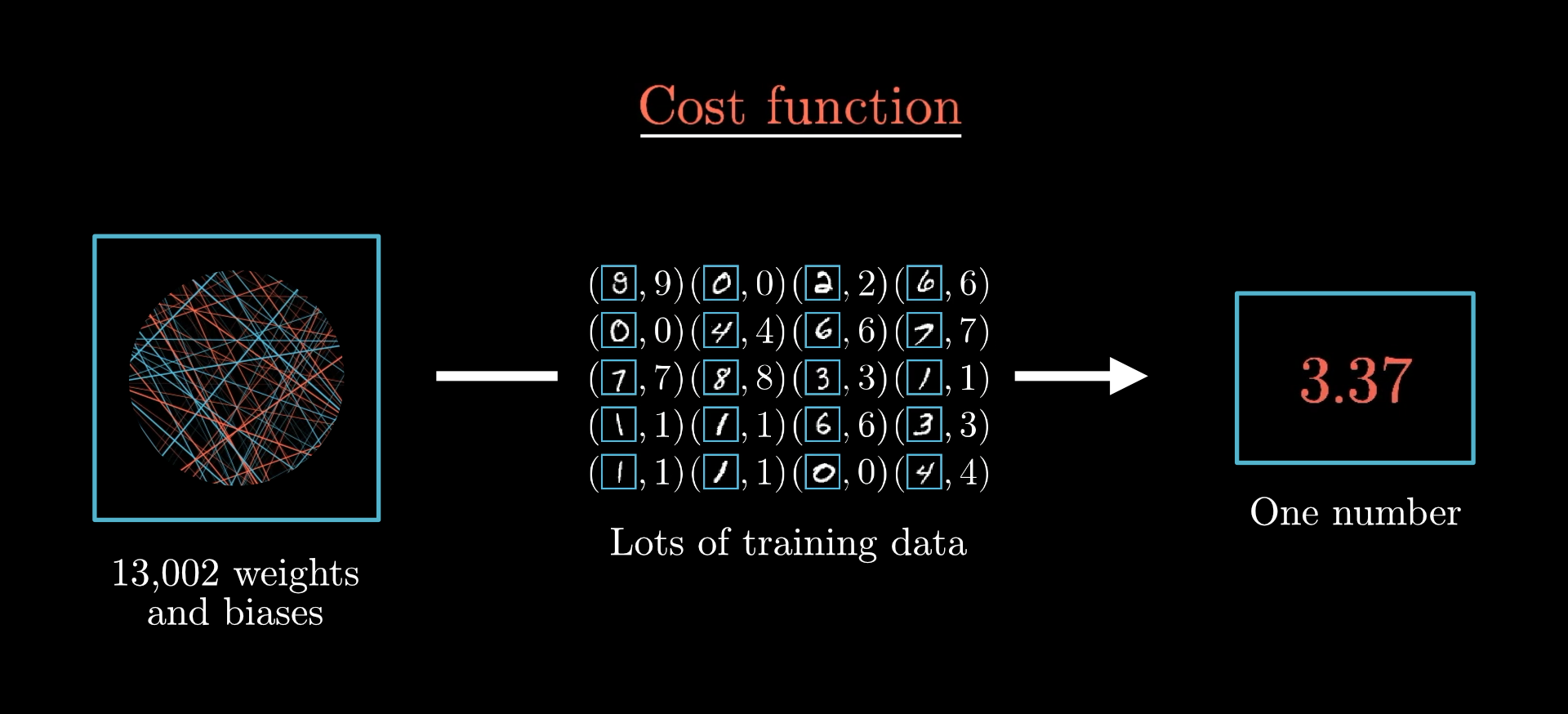 Cost function overview